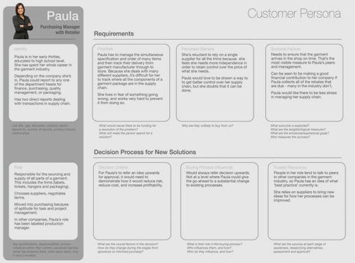 customer_persona