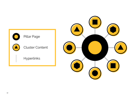 Content Cluster- AG