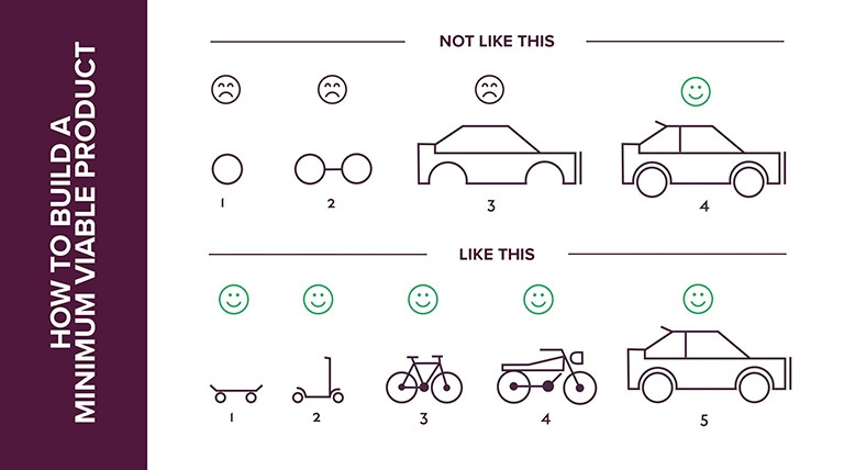 How to build a minimum viable product
