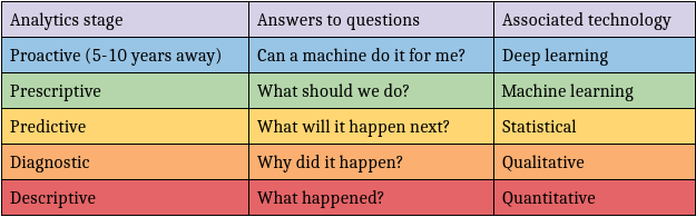 predictive-analytics-hierarchy