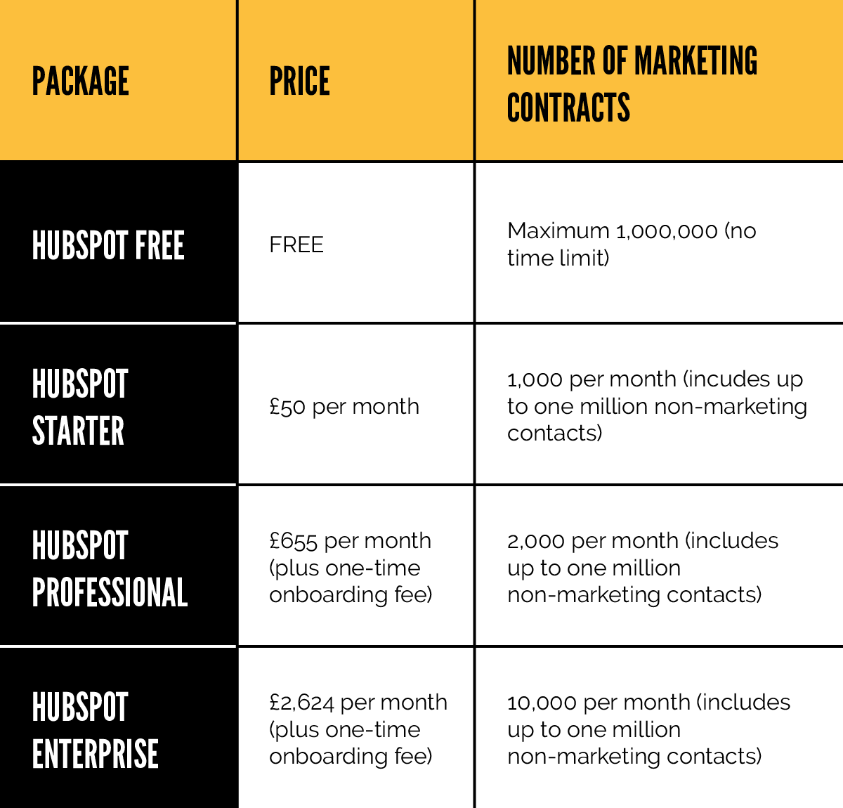Hubspot Pricing And Features at Olga Patrick blog