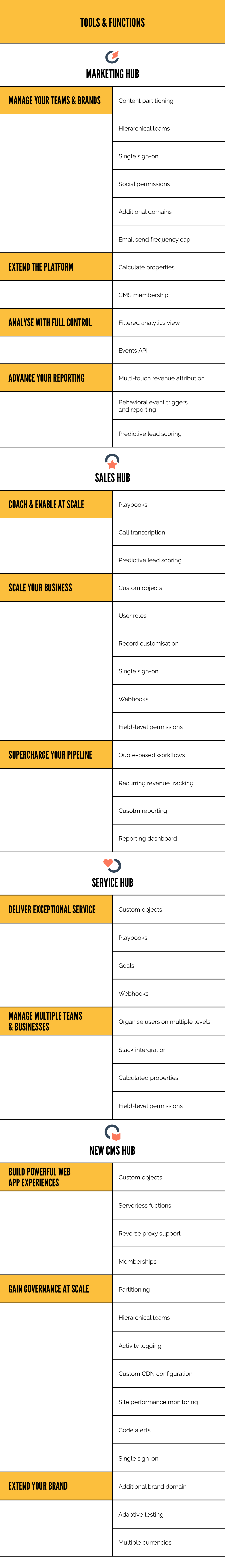 Hubspot pricing Enterprise@2x