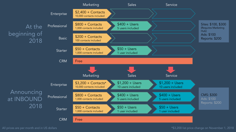 INBOUND-2018-Pricing