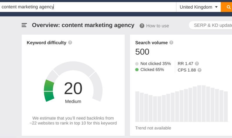 content marketing agency keyword example