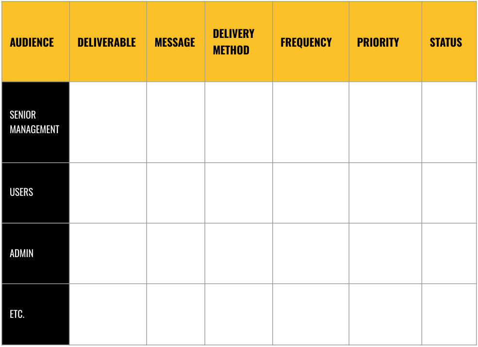 Priorities chart