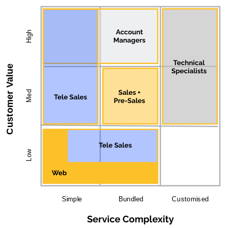 Example of a customer coverage map