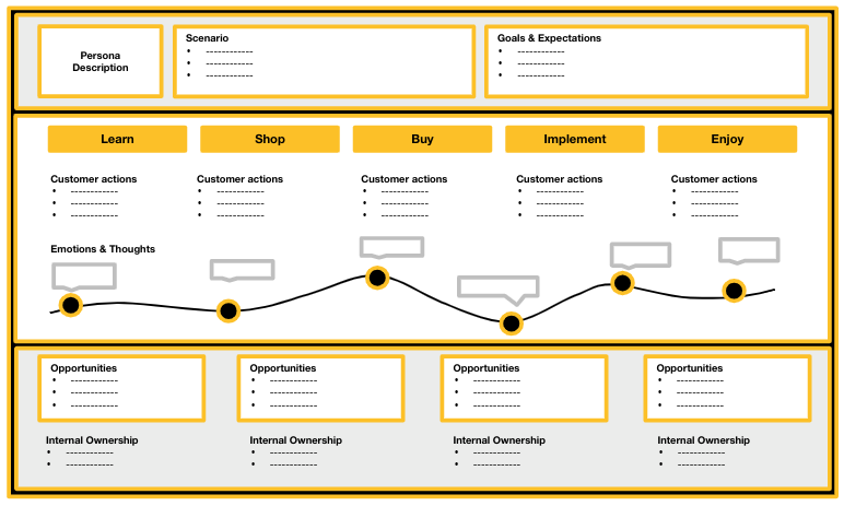 CRM Process Map: How to align your CRM and User Journey | Axon Garside