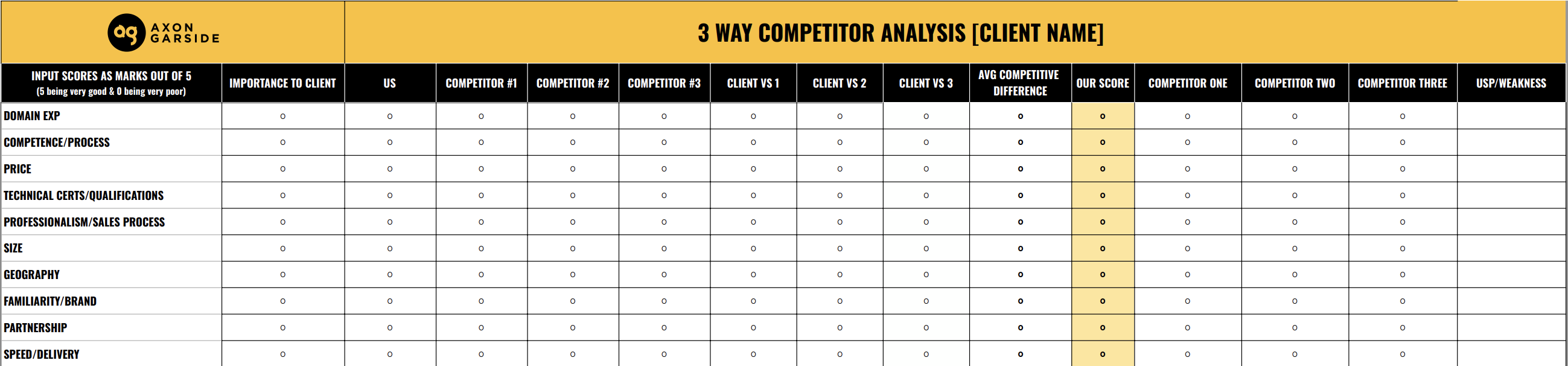 3-Way Competitive Analysis