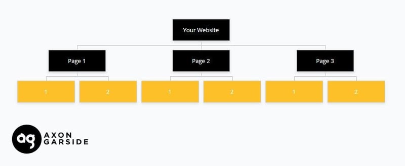 Sitemap Example