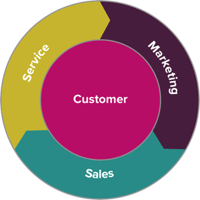 ag18-customer-centric