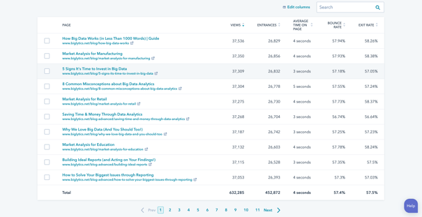 Traffic Analytics - Pages