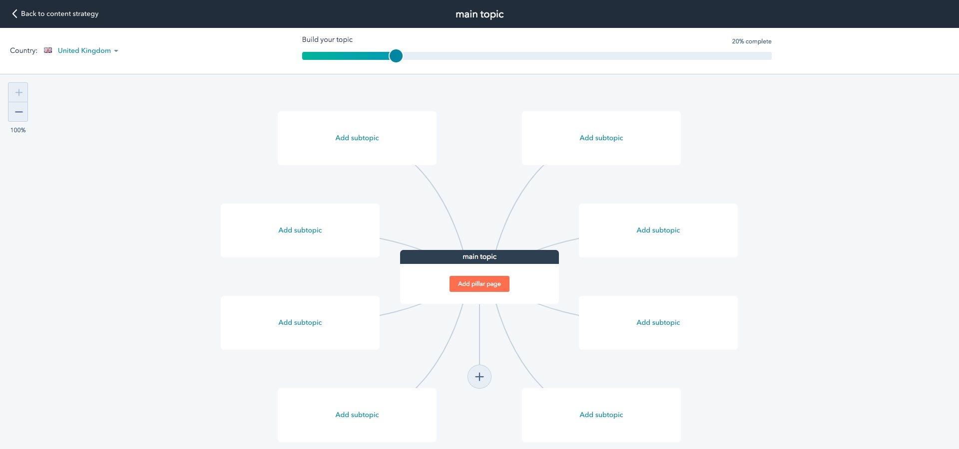 Topic Clusters